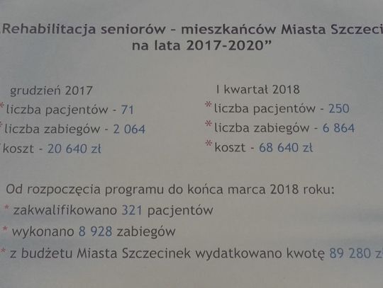 Dla seniorów