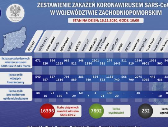 Filmowe Aktualności TV Zachód