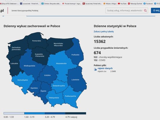 Filmowe Aktualności TV Zachód