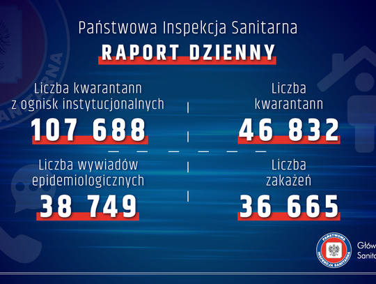 Filmowe Aktualności TV Zachód