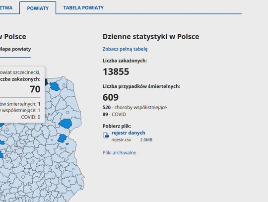 Pandemia nie słucha rządzących 