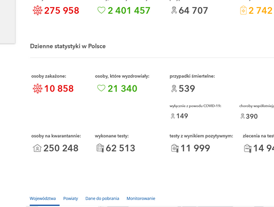 Pandemia? - ostrożny optymizm 