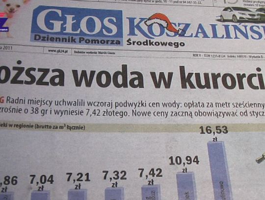 Porównanie cen wody