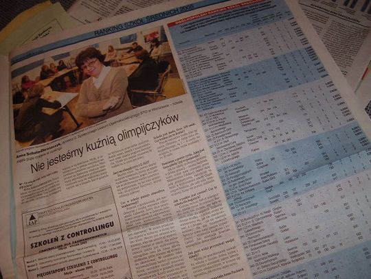 Ranking szkół