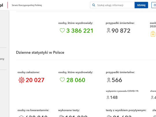 Tragiczna statystyka