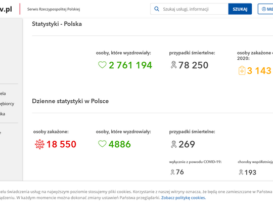 Tragiczne żniwo pandemii 