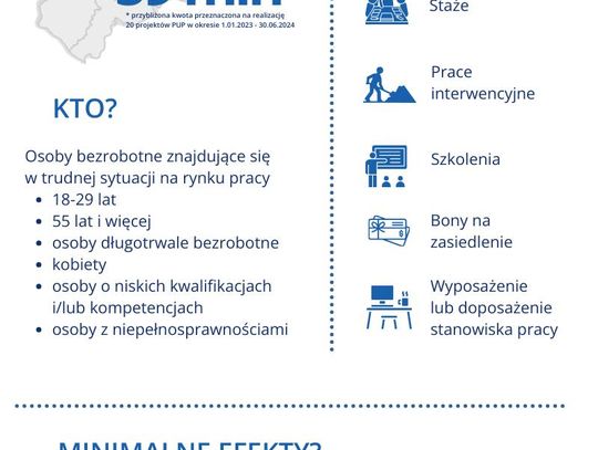 Unijne wsparcie dla osób bezrobotnych.  Powiatowe Urzędy Pracy z ofertą