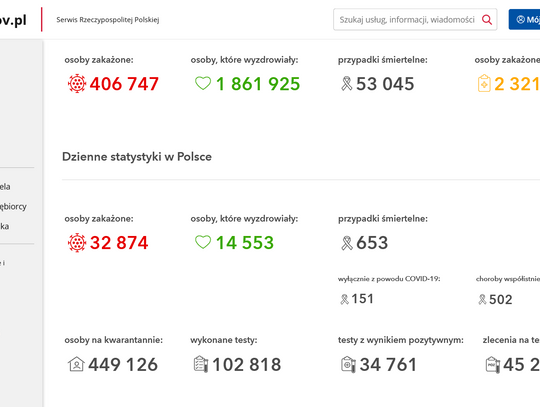 Wirus nie odpuszcza