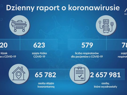 Z frontu walki z koronawirusem