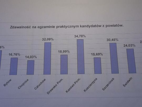 ZORD w Szczecinku ma już rok