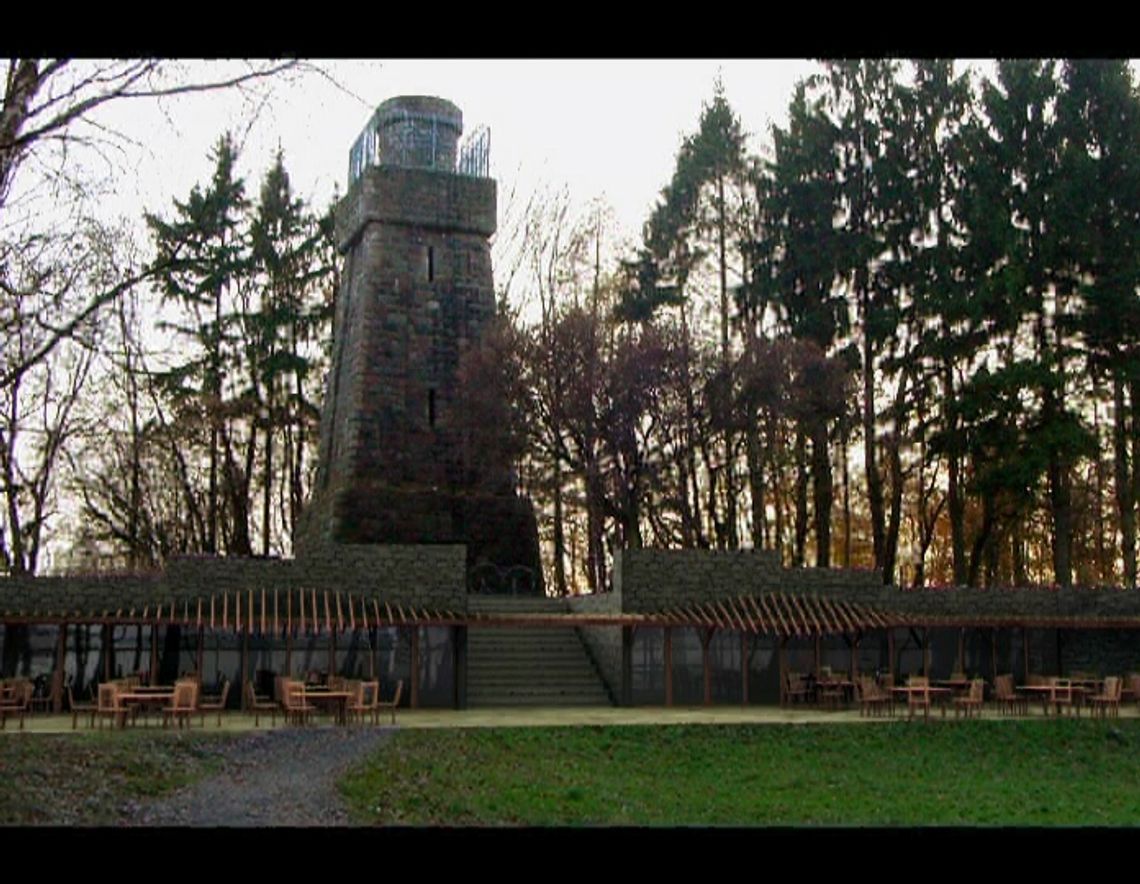 Co z wizualizacją jeziora?