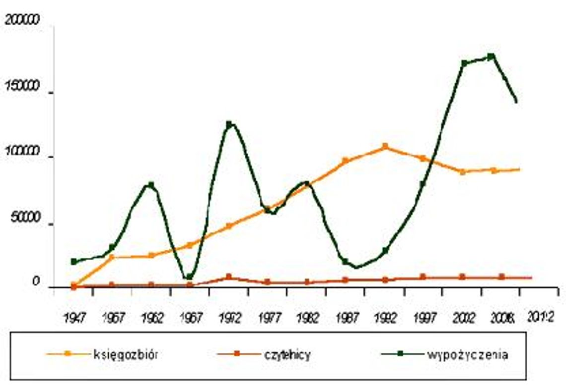 Czy statystyka kłamie?