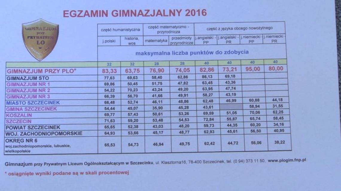 Katolik najlepszy