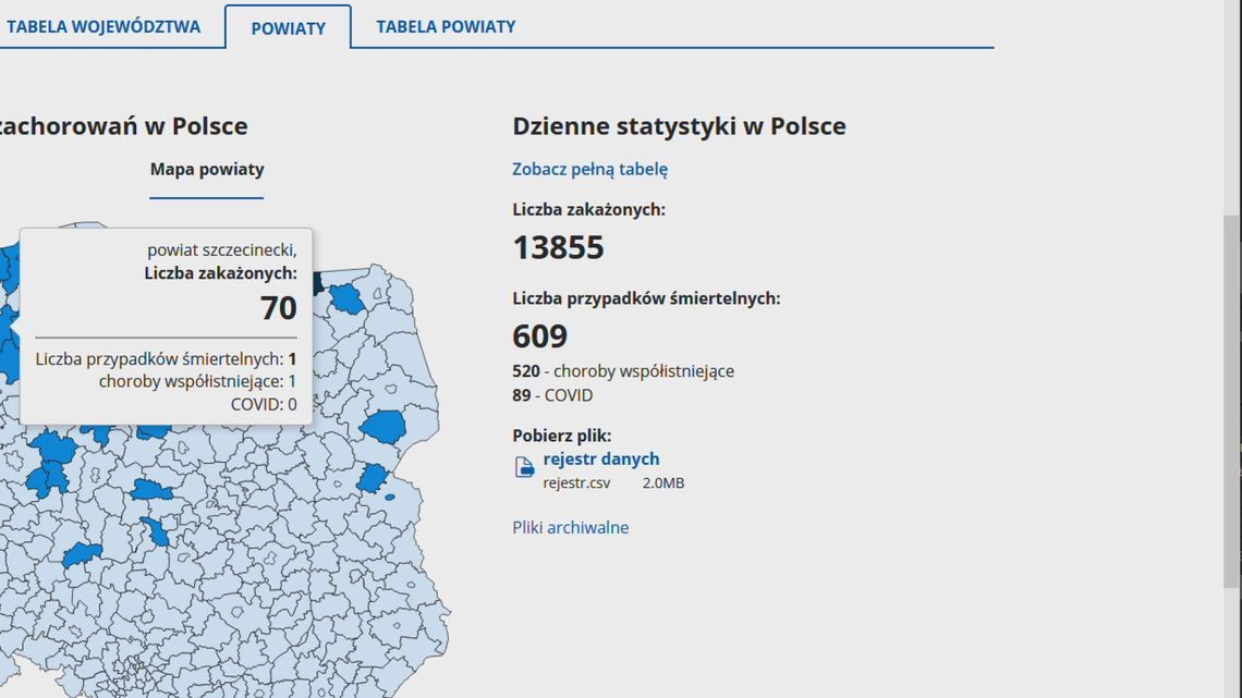 Pandemia nie słucha rządzących 