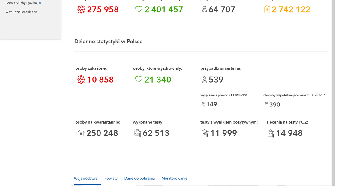 Pandemia? - ostrożny optymizm 