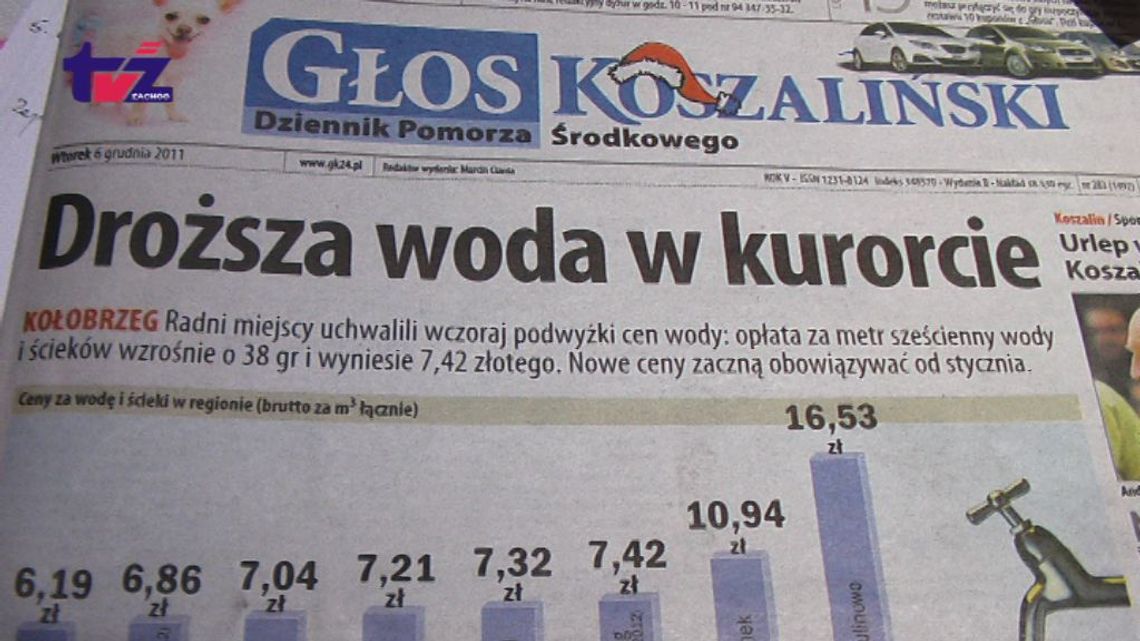 Porównanie cen wody