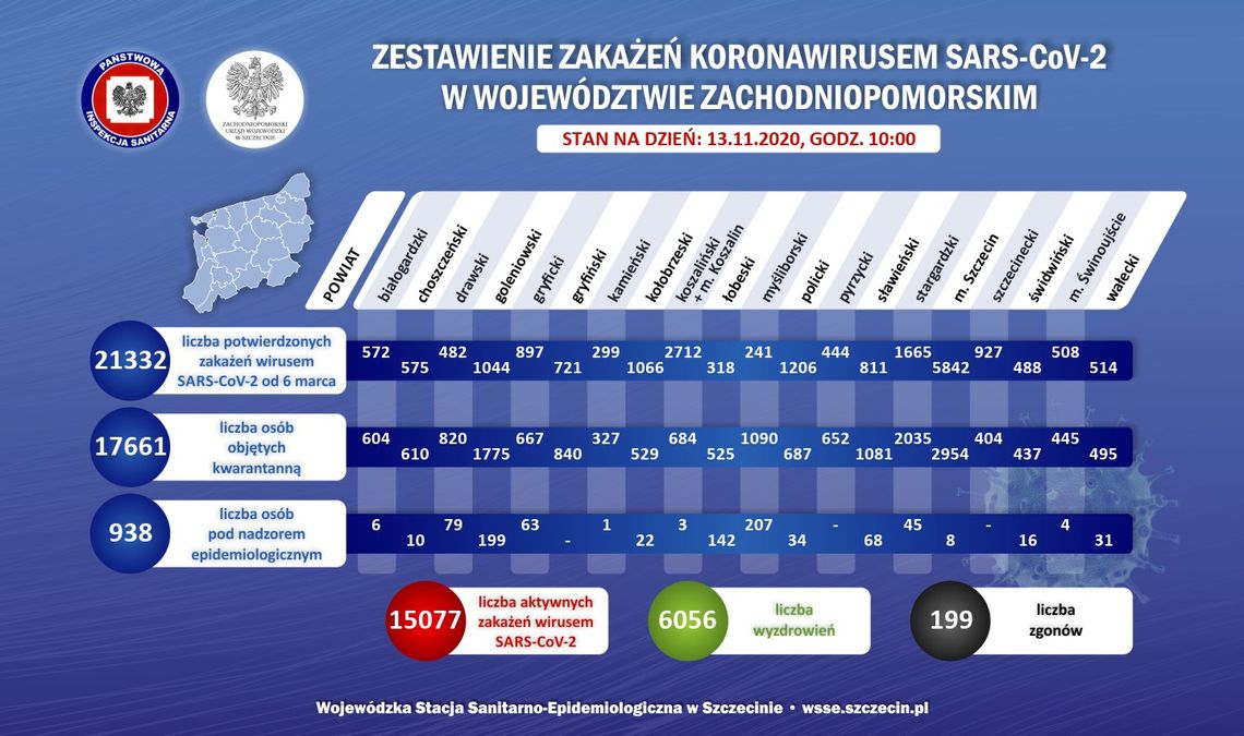 Przybywa zakażonych 