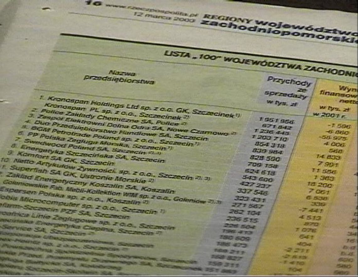 Ranking Rzeczpospolitej