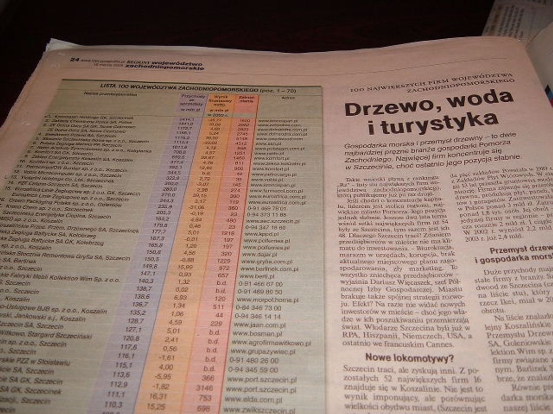 Sto największych