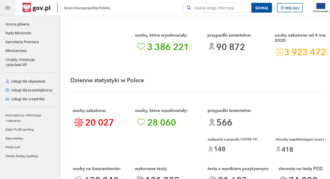 Tragiczna statystyka