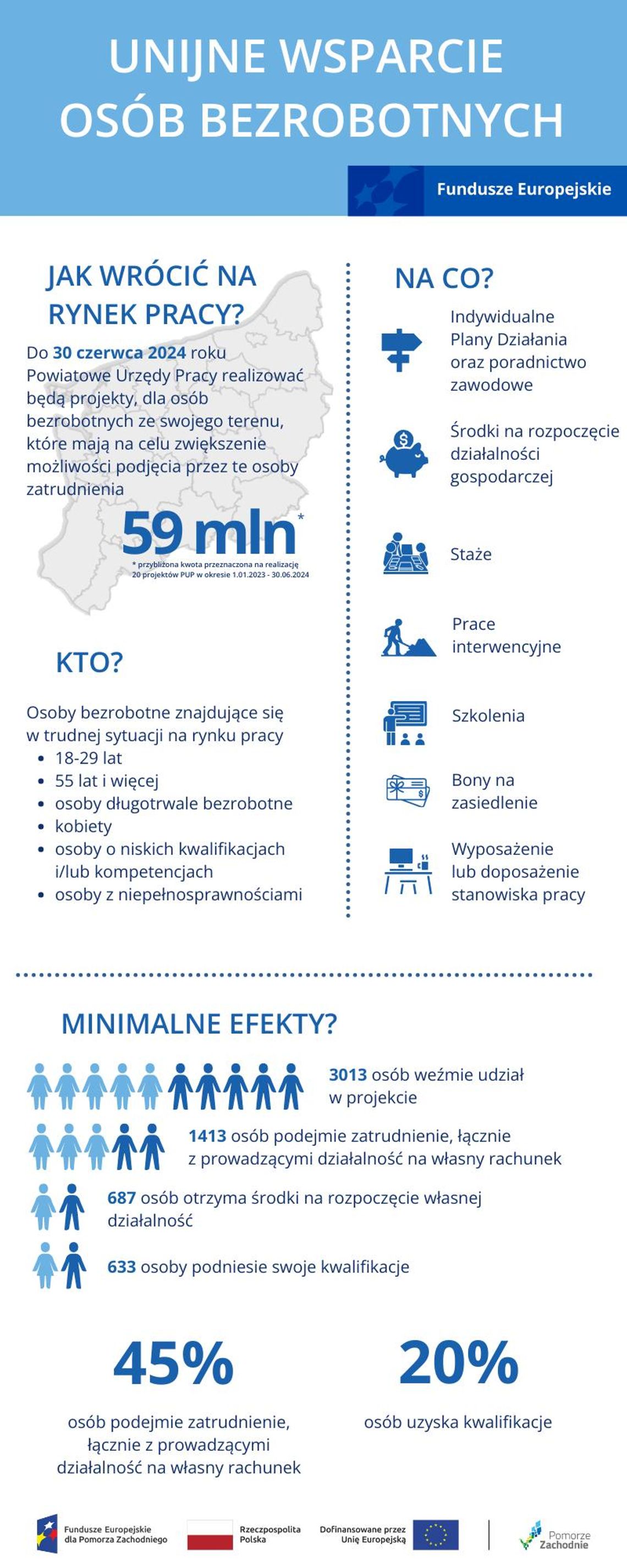 Unijne wsparcie dla osób bezrobotnych.  Powiatowe Urzędy Pracy z ofertą