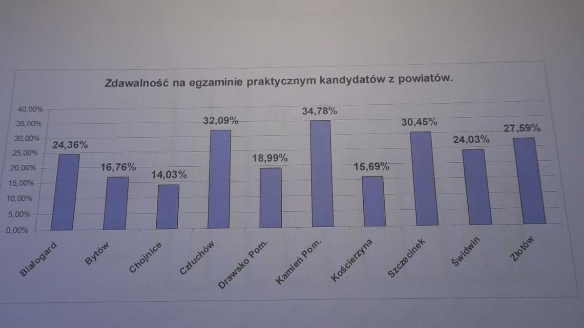 ZORD w Szczecinku ma już rok