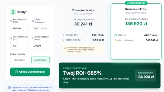 Nadpłacanie kredytu hipotecznego