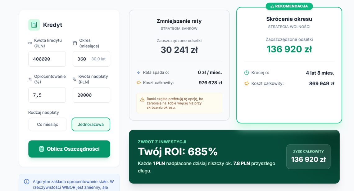 Nadpłacanie kredytu hipotecznego