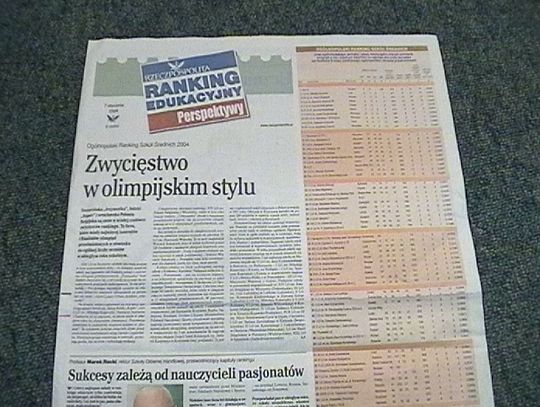 Ranking szkół